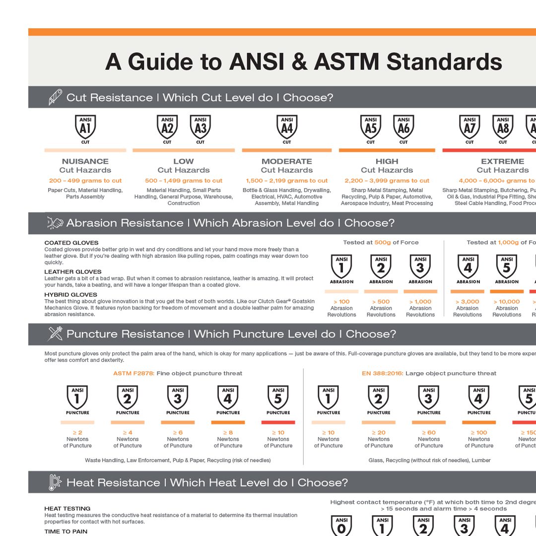 ANSI Standards Guide (French) Superior Glove