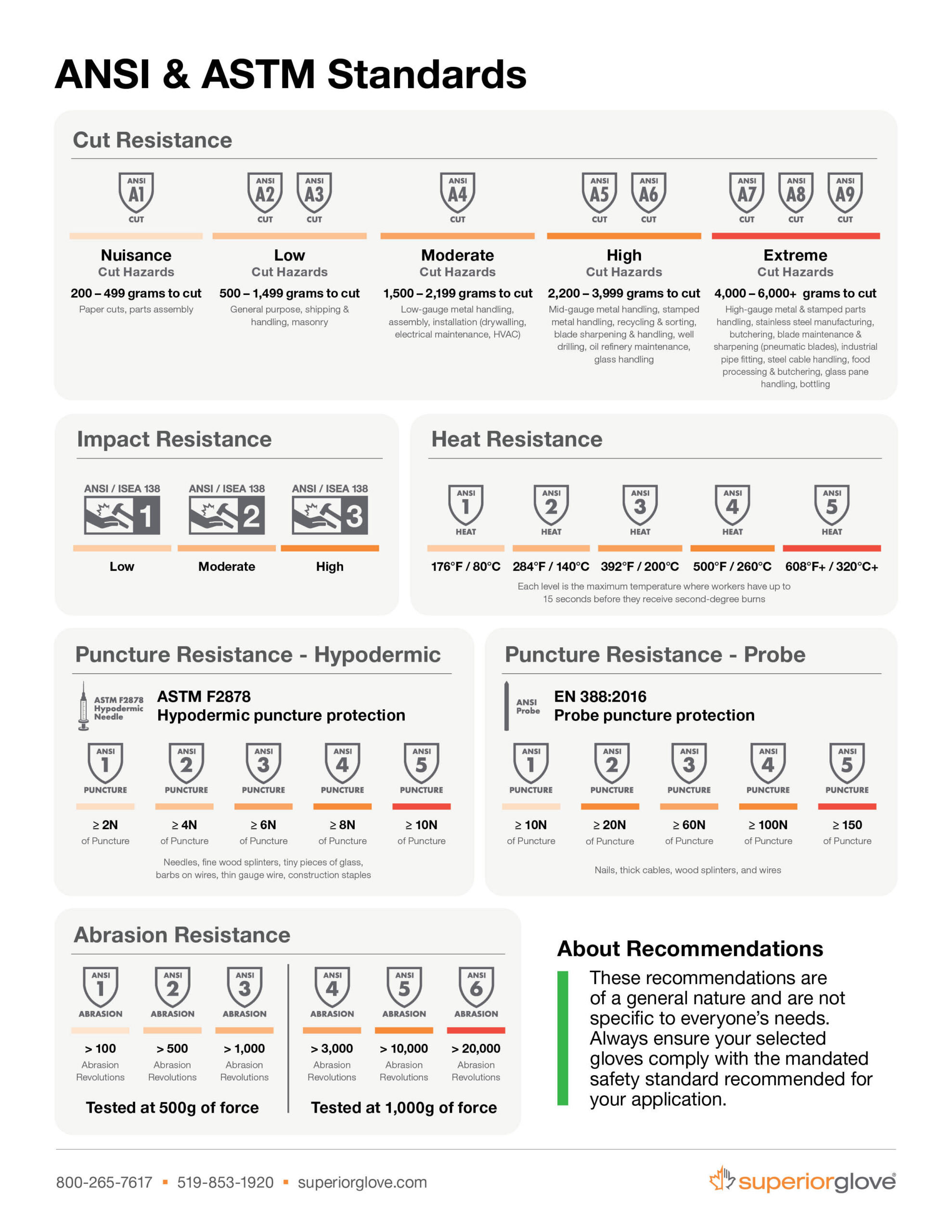 ANSI Standards Guide (PORTUGUESE) Superior Glove